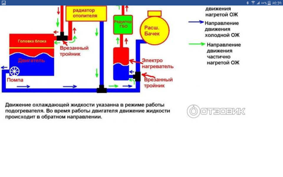 Схема подключения предпускового подогревателя двигателя лунфэй