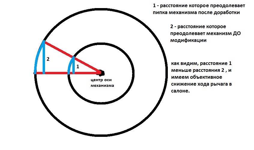 Как уменьшить ход