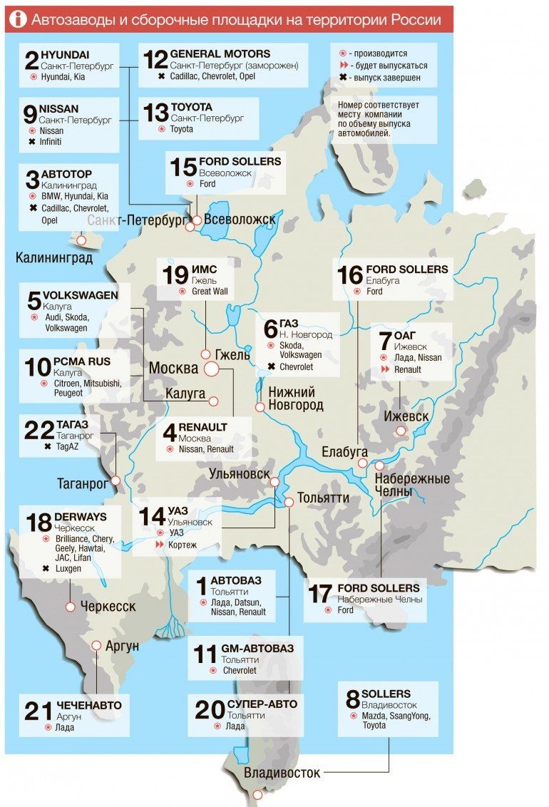 Карта автомобильная промышленность россии
