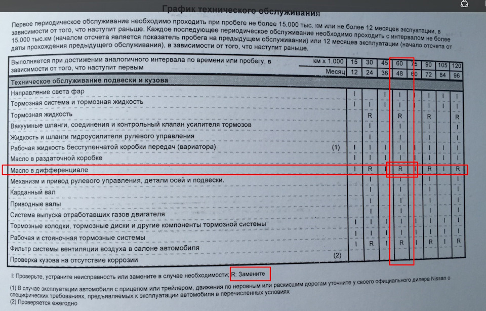 Ниссан мурано z51 сколько масла заливать в двигатель