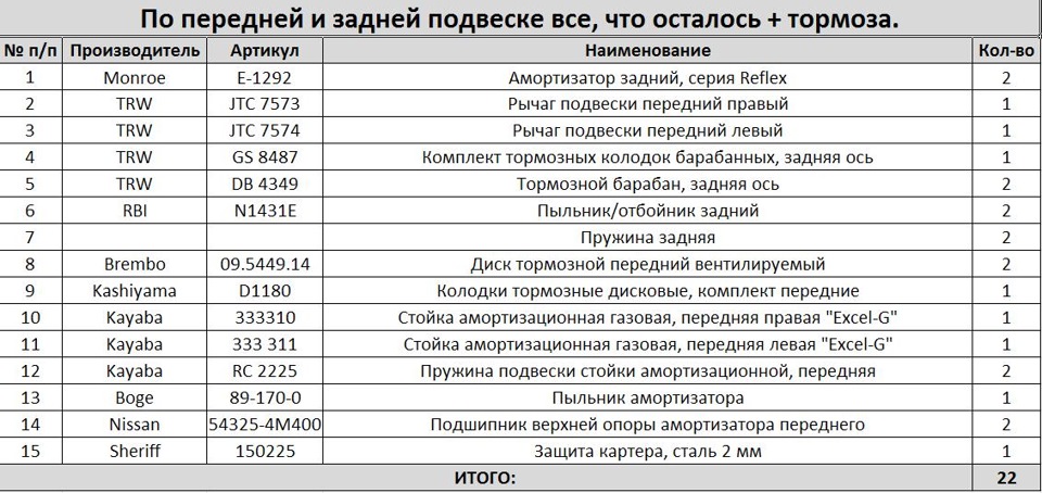 Регламент то nissan almera n16