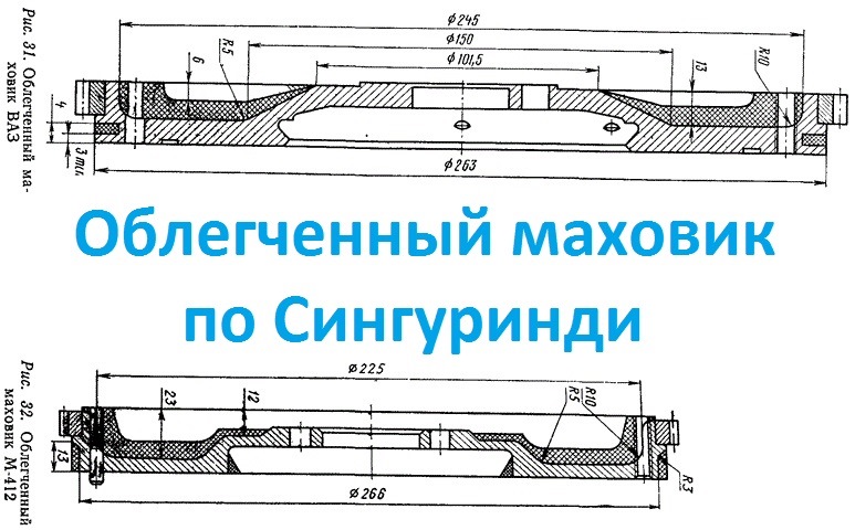 Маховик ваз 2106 размеры и чертежи