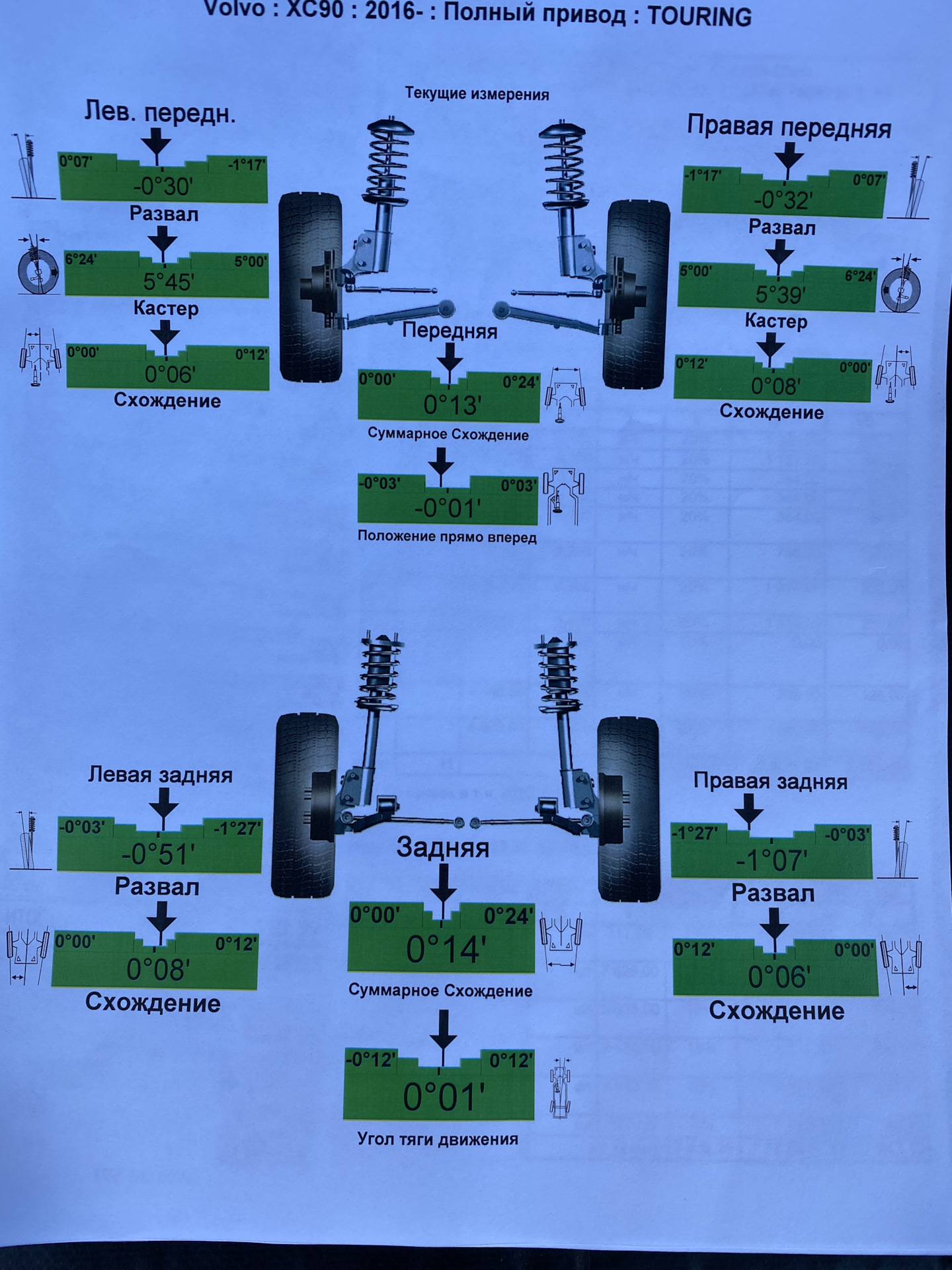 Развал volvo. Volvo xc90 развал схождение. Схождение колес Вольво fh12. Развал Вольво хс90. Схождение на Вольво фш12.