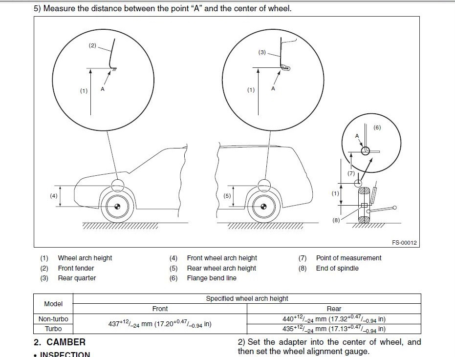 Measure point