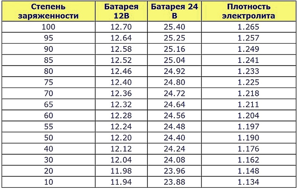 субару форестер аккумулятор какой аккумулятор. 2bc2af5s 960. субару форестер аккумулятор какой аккумулятор фото. субару форестер аккумулятор какой аккумулятор-2bc2af5s 960. картинка субару форестер аккумулятор какой аккумулятор. картинка 2bc2af5s 960