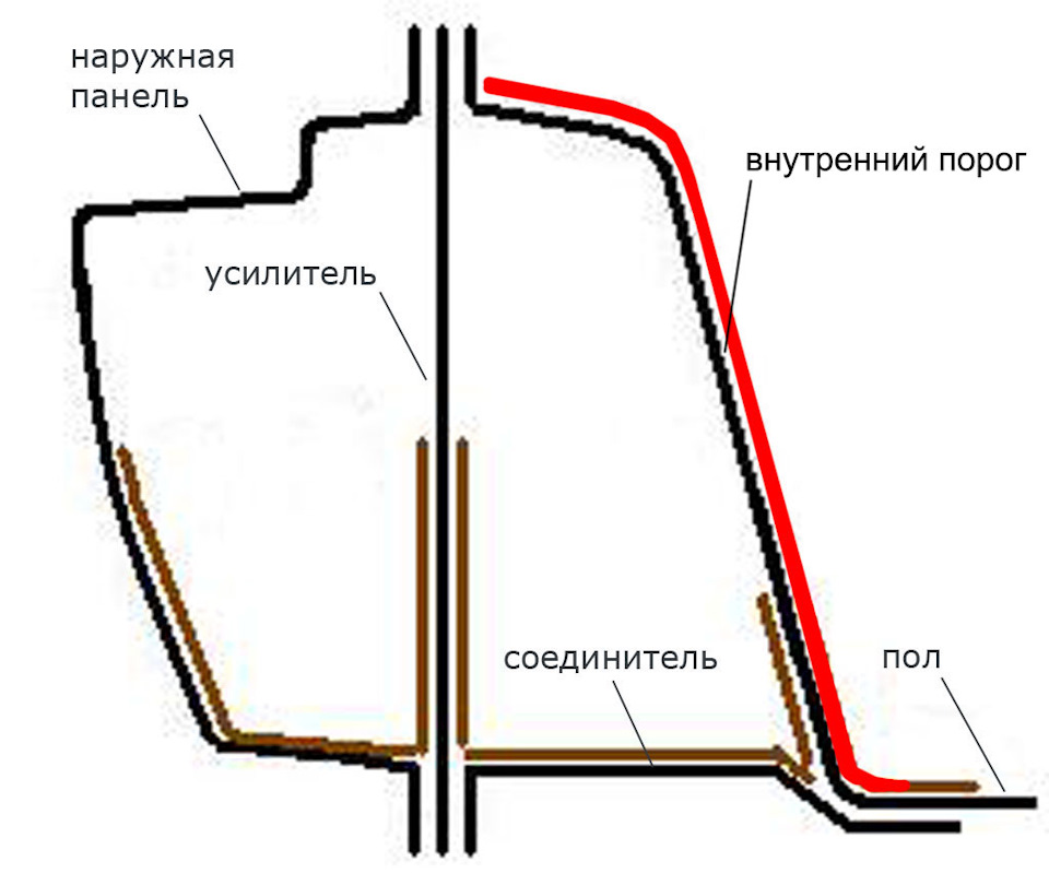 Порог автомобиля в разрезе фото