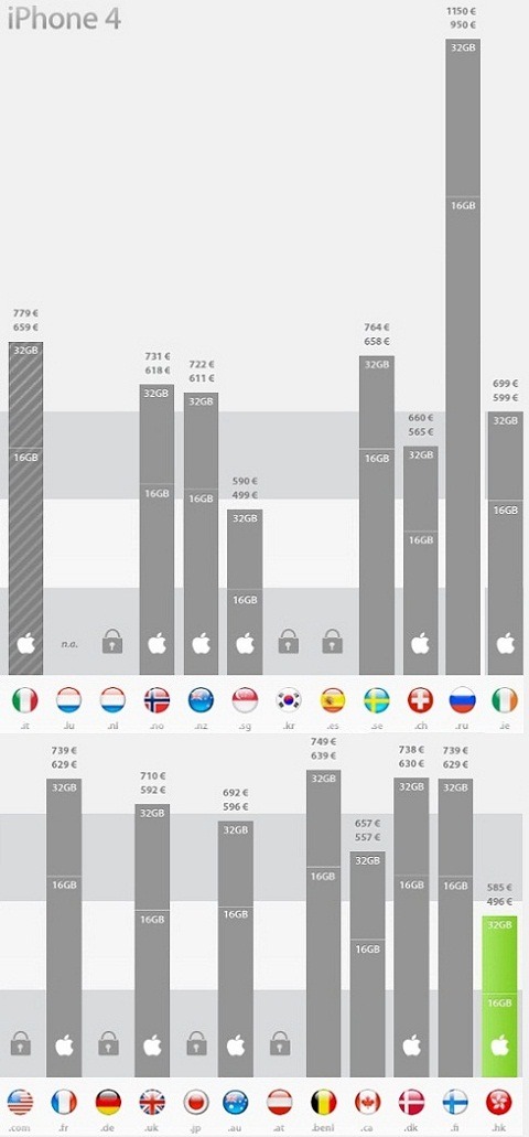 Какие страны покупают айфоны. Среднее количество айфонов в России. Разные модели айфонов разных рынков. Статистика где больше пользуются айфонами. A/ Phone какая Страна производит.