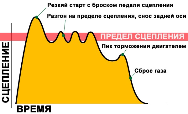 Какая деталь отвечает за плавность вращения колеса автомобиля. Смотреть фото Какая деталь отвечает за плавность вращения колеса автомобиля. Смотреть картинку Какая деталь отвечает за плавность вращения колеса автомобиля. Картинка про Какая деталь отвечает за плавность вращения колеса автомобиля. Фото Какая деталь отвечает за плавность вращения колеса автомобиля