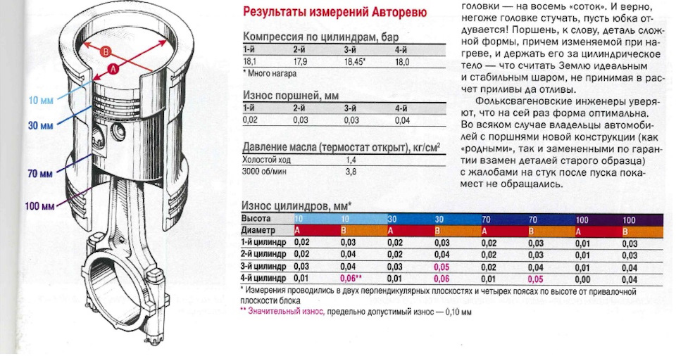 Компрессия иж планета 5