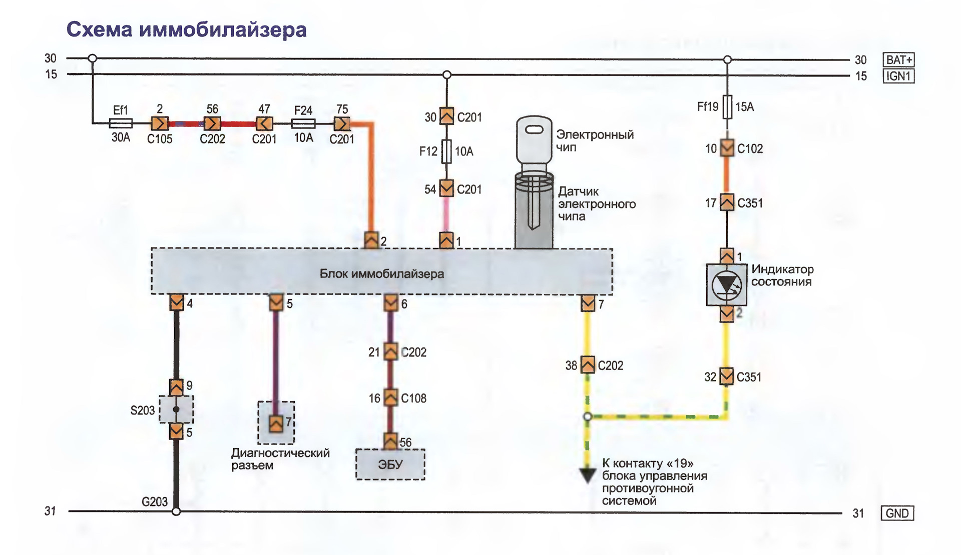Шевроле схема. Лачетти иммобилайзер схема. Схема иммобилайзера Лачетти 1.6. Схема подключения иммобилайзера Лачетти. Chevrolet Lacetti схема иммобилайзера.