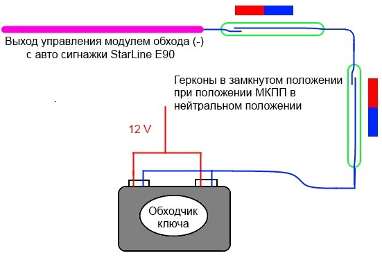 Выход управление. Подключение обхода модуля управления. Куда подключается провод выход управления модулем обхода. Вывод управления модулем обхода.