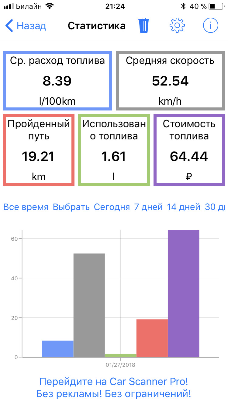 А6 расход топлива. Расход топлива 9,1. Лансер 9 расход топлива. Расход бензина ланцер 9 1,6. Средний расход топлива Лансер 9.