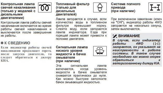 Киа рио ошибки на приборной панели в картинках 2020