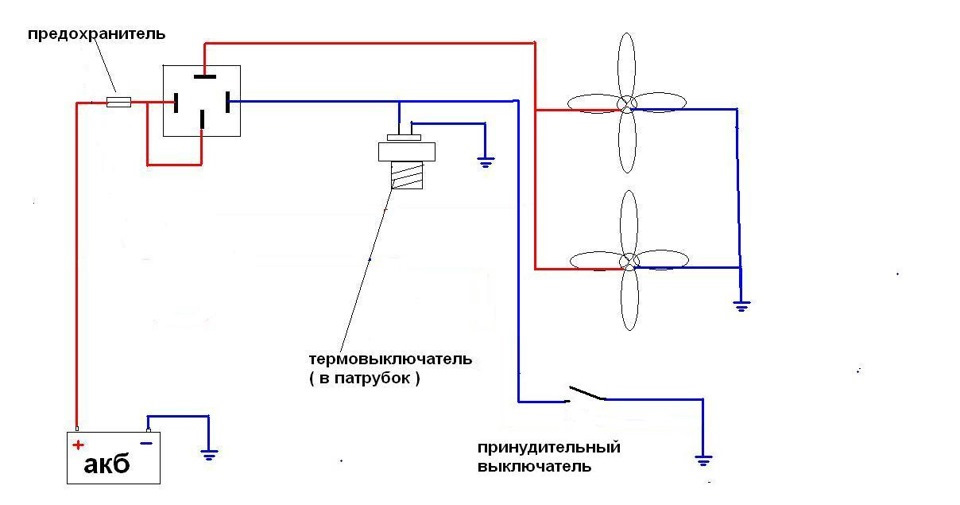 Как сделать принудительное включение вентилятора на ниве