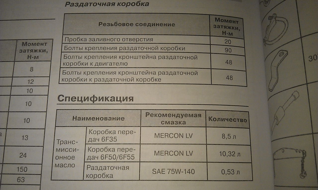 Моменты затяжки форд. Форд эксплорер момент затяжки колес. Форд эксплорер 5 моменты затяжки. Форд эксплорер момент затяжки ГБЦ. Форд эксплорер 4.0 моменты затяжки болтов.