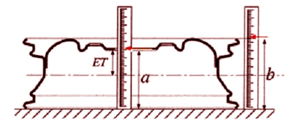 Расстояние дисков. Как замерить вылет диска колеса. Что такое вылет дисков и как измеряется. Как рассчитать параметры колесных дисков. Вылет диска измеряется в.