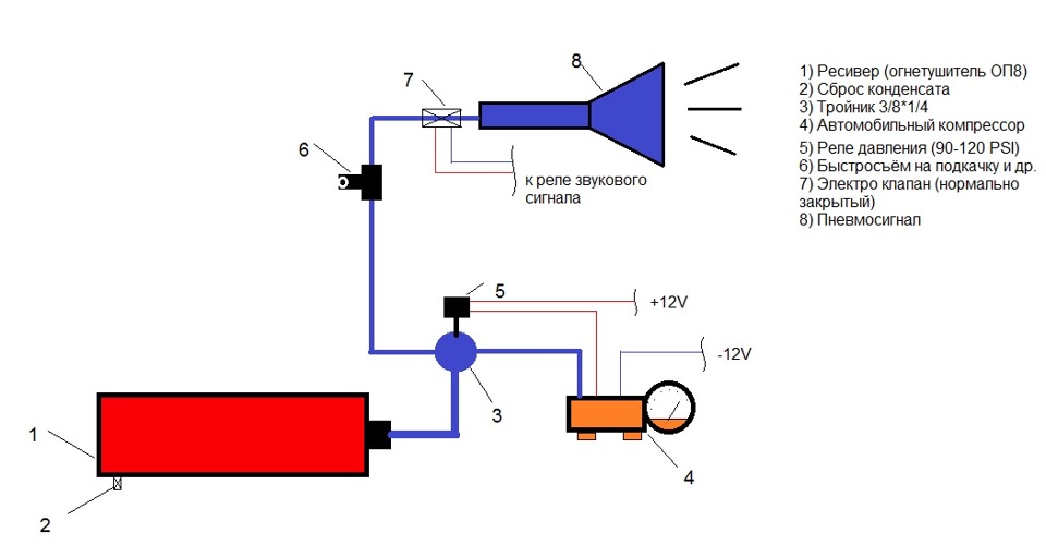 Схема подключения пневмо гудка