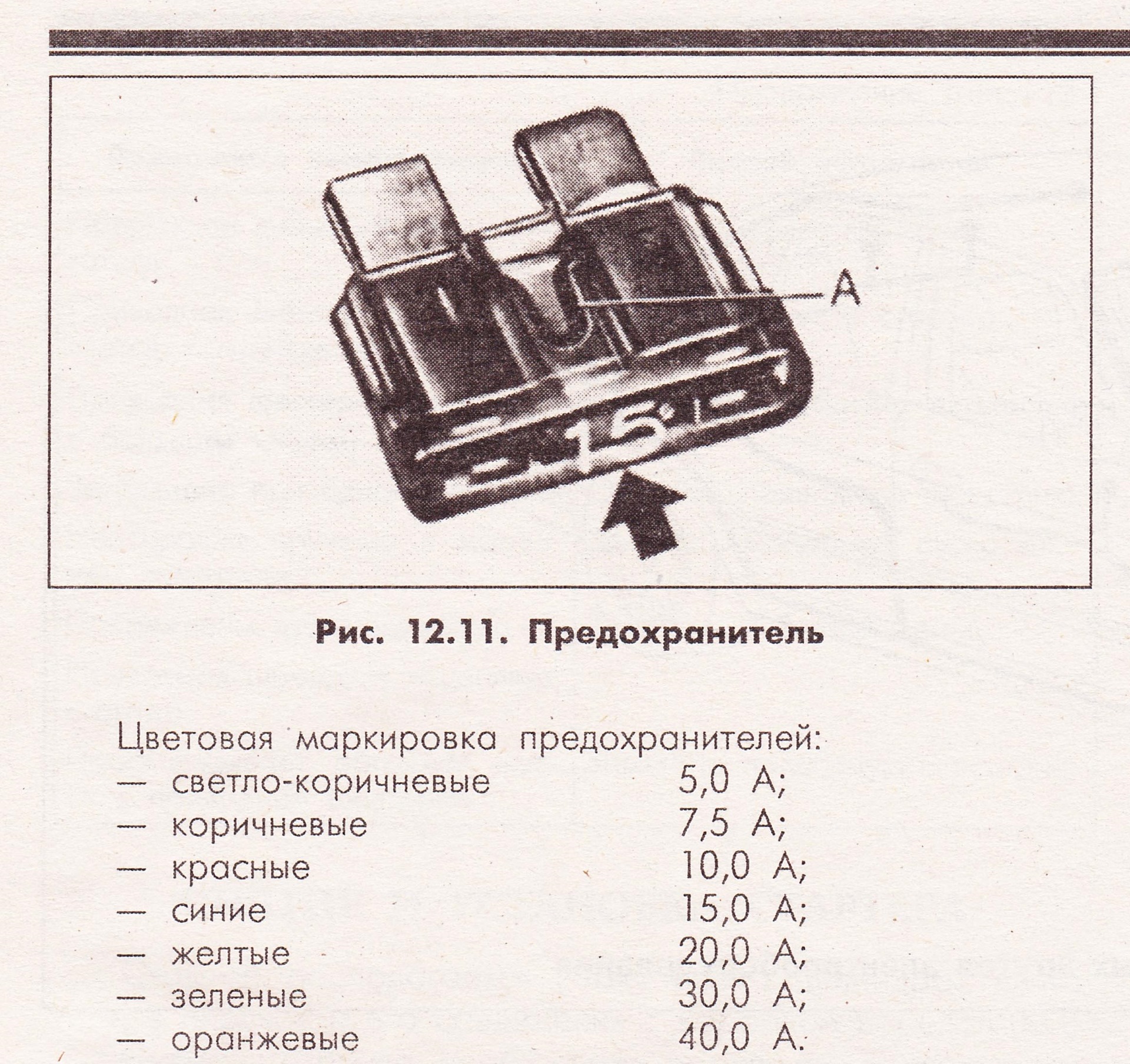 Обозначение предохранителей