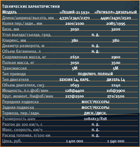 Рулевое управление и характеристики маневрирования
