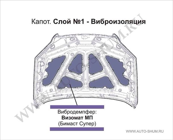 Какую шумоизоляцию выбрать для капота автомобиля. Смотреть фото Какую шумоизоляцию выбрать для капота автомобиля. Смотреть картинку Какую шумоизоляцию выбрать для капота автомобиля. Картинка про Какую шумоизоляцию выбрать для капота автомобиля. Фото Какую шумоизоляцию выбрать для капота автомобиля