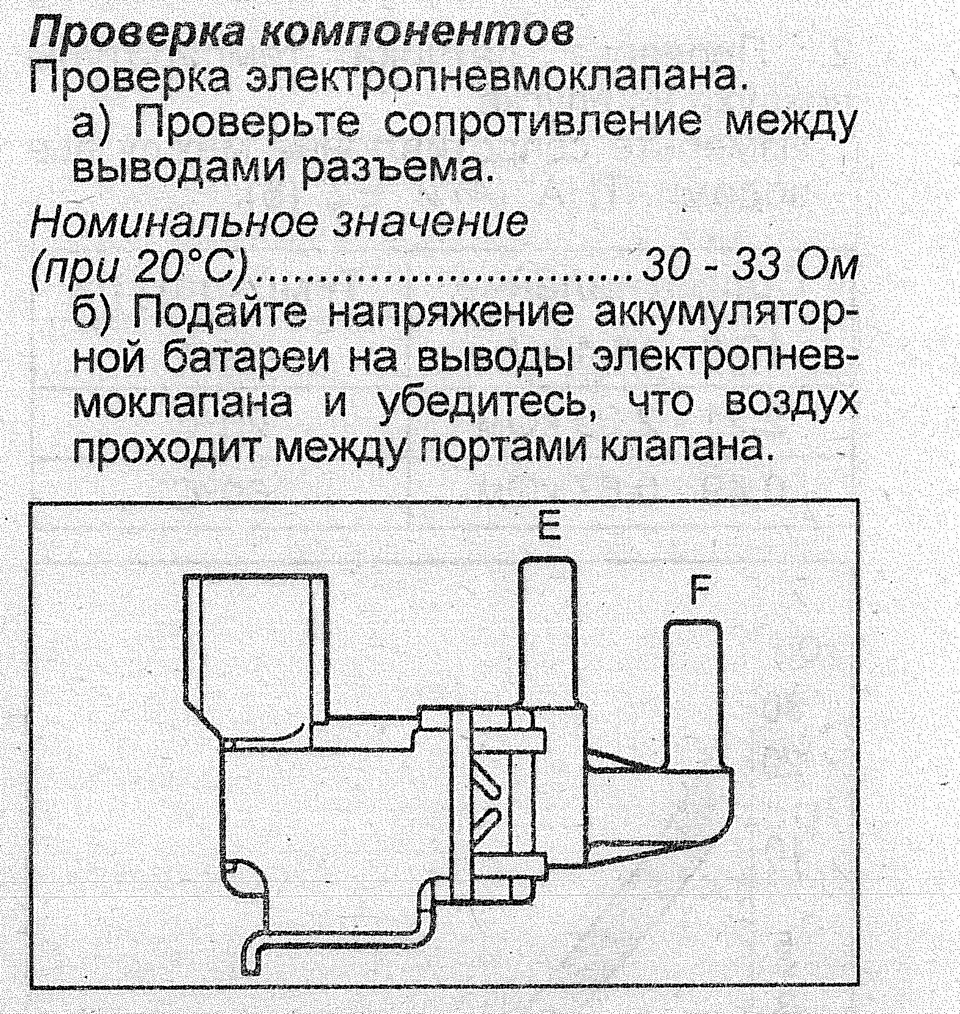 Схема работы электропневмоклапана