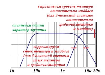 Как сделать твитеры тише. Смотреть фото Как сделать твитеры тише. Смотреть картинку Как сделать твитеры тише. Картинка про Как сделать твитеры тише. Фото Как сделать твитеры тише