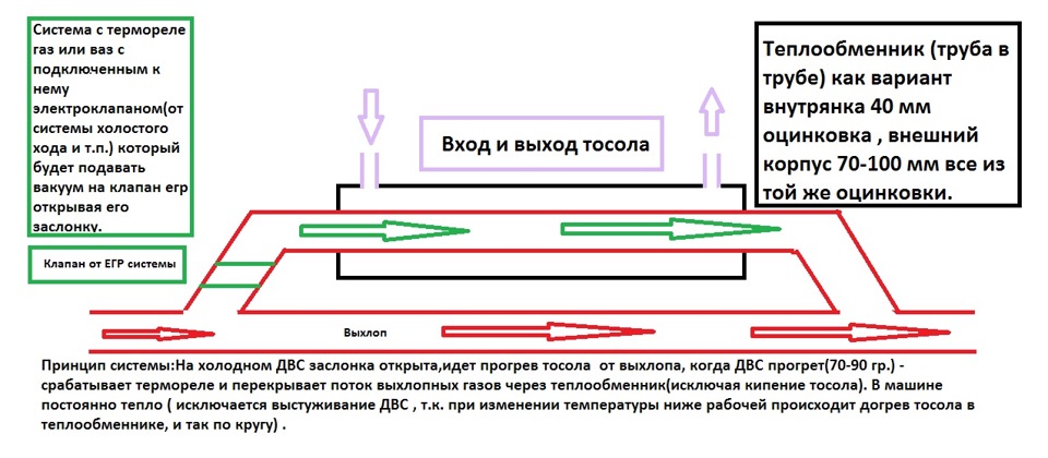 Система прогрева — ГАЗ 2404, 2,2 л, 1978 года | тюнинг | DRIVE2