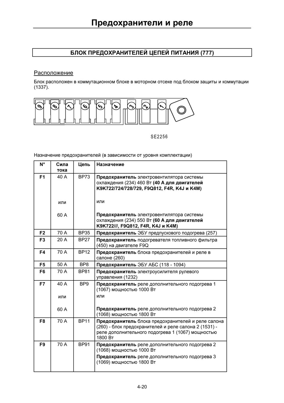 Схема предохранителей рено сценик 2 1.6 бензин