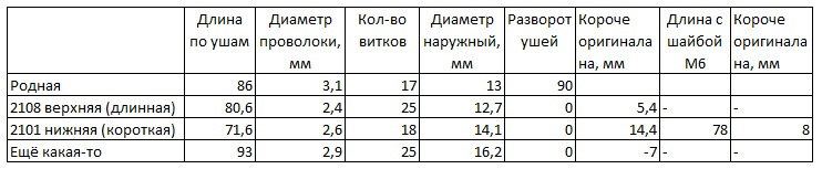 Пружины для дворников автомобиля. Смотреть фото Пружины для дворников автомобиля. Смотреть картинку Пружины для дворников автомобиля. Картинка про Пружины для дворников автомобиля. Фото Пружины для дворников автомобиля