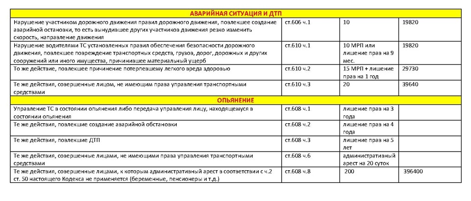 Создание аварийной ситуации повлекшее дтп наказание