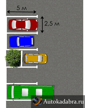 Минимальный размер парковочного места в году — ТрансАвто-7 на sauna-ernesto.ru