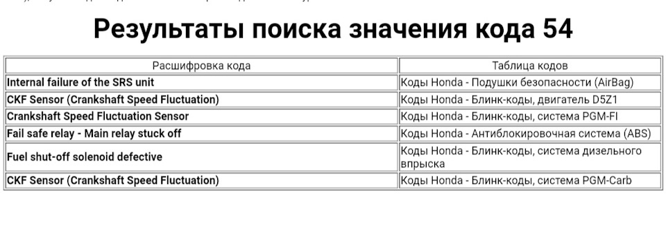Коды ошибок обд 2 на русском расшифровка. 6204623900 расшифровка код. 6204623900 расшифровка код. Бортовой компьютер штат приора коды ошибок. Расшифровка штрих-кода товара.