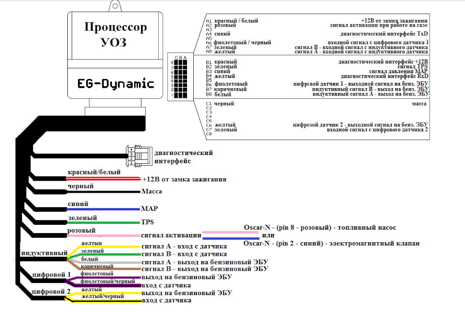 Схема подключения eg dynamic