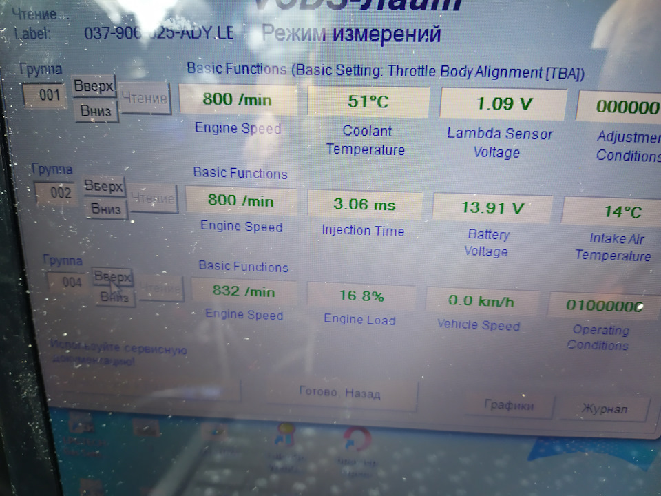 1,2, 4-я группы) — Volkswagen Passat Variant (B4)