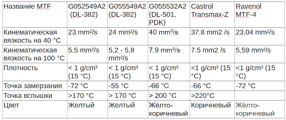 Табличка — Audi A4 Avant (B9). Запчасти на фото: G052549A2, G055549A2, G055532A2