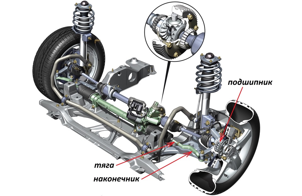 Мерседес Бенц структура кузова w245