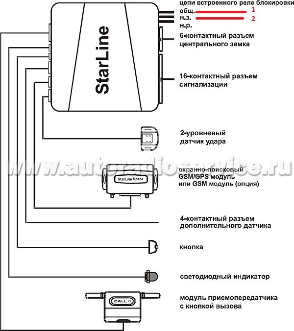 Starline b6 схема платы электрическая STARLINE B6 - Lada 21073, 1,6 л, 2006 года аксессуары DRIVE2