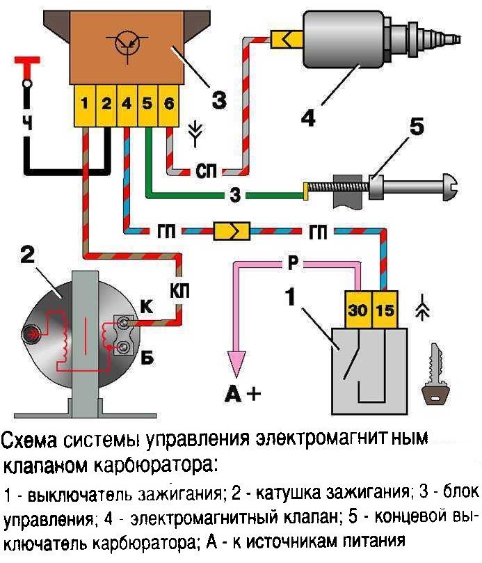 Схема системы экономайзера принудительного холостого хода ЭПХХ ВАЗ : В Ладе