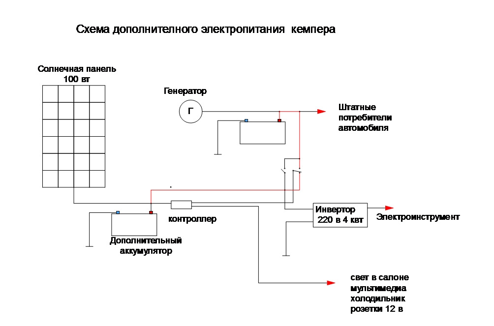 Схема электрики в автодоме