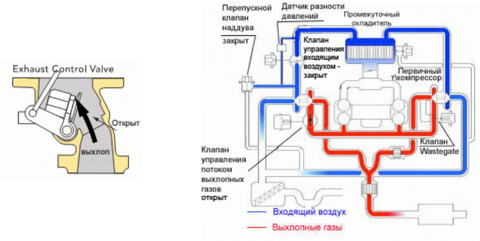 Где находится клапан давления