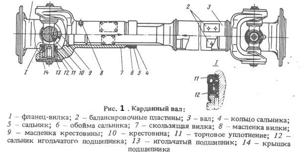 Как соединяется карданный вал с карданным шарниром