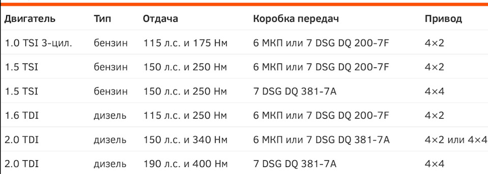 Фото в бортжурнале Skoda Yeti