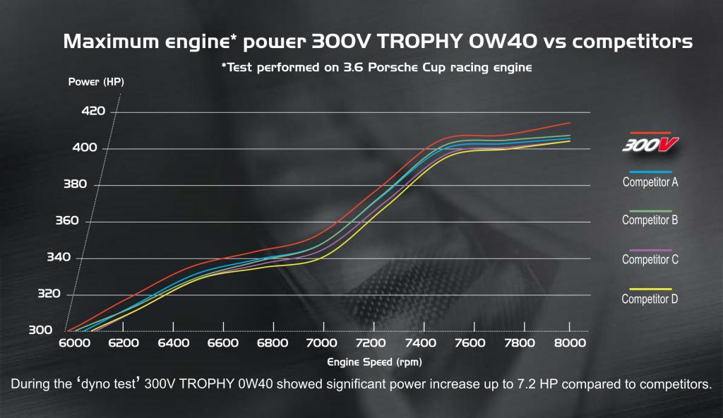 Increase compared to. График роста. Fares have gone up. Increase compared to. Sell through.