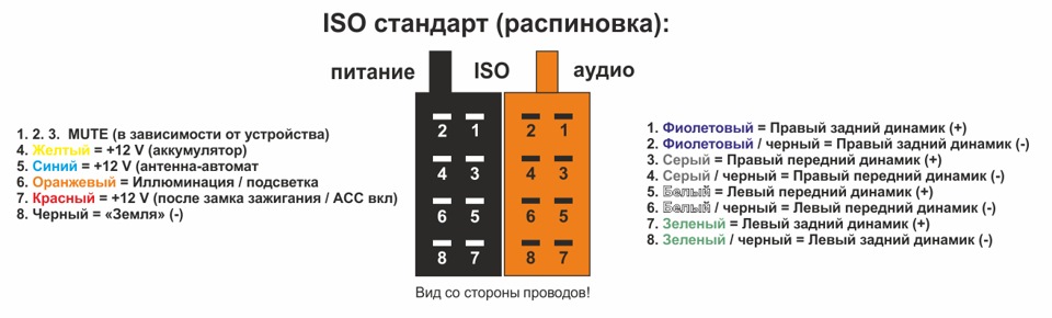 Схема подключения магнитолы пионер по цветам проводов
