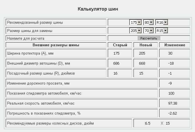 Норма расхода сузуки эскудо