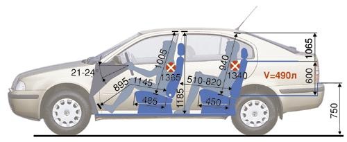 Шкода октавия размеры за рулем