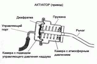 какое давление турбины должно быть на субару