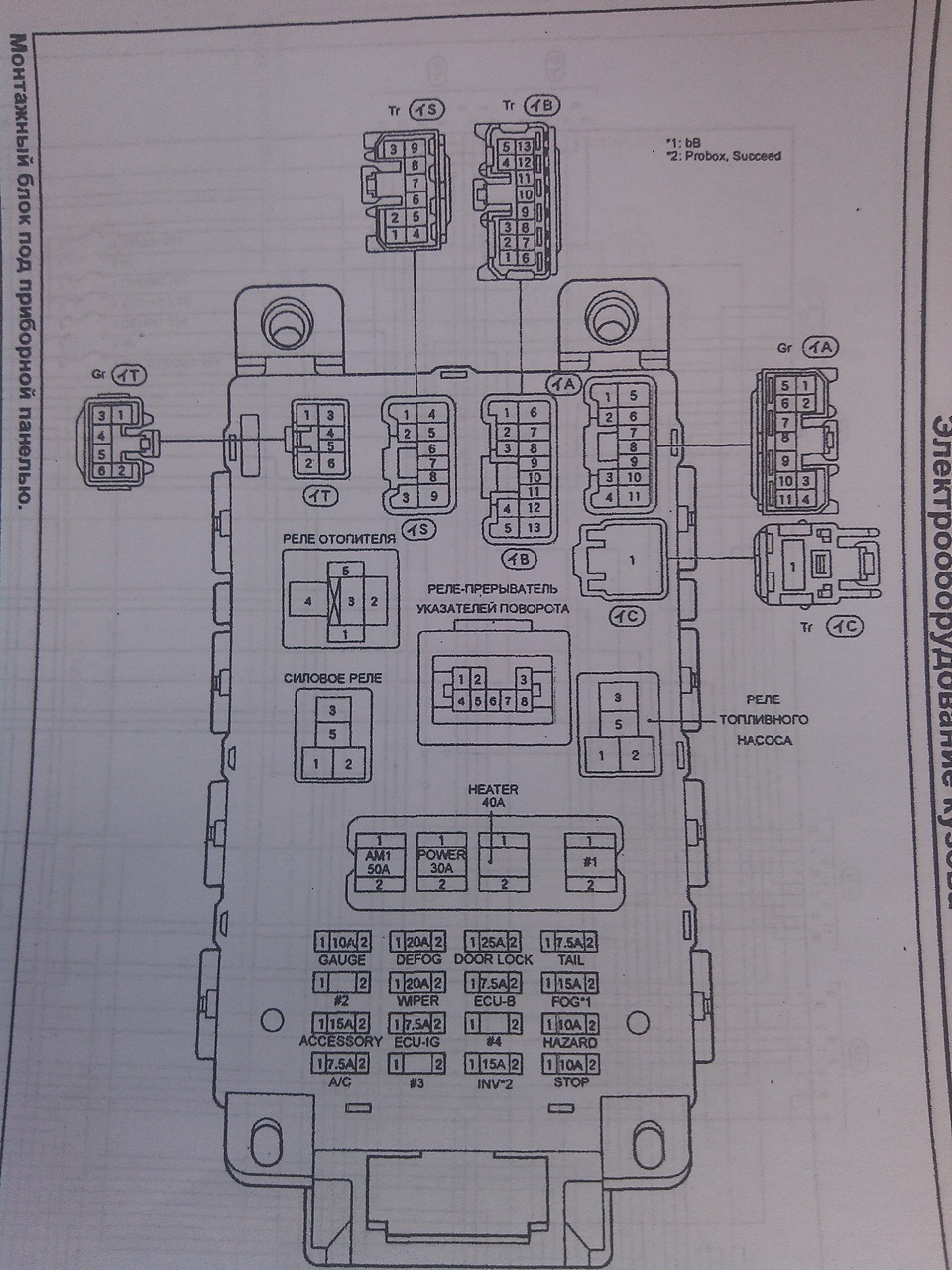 Toyota probox схема предохранителей