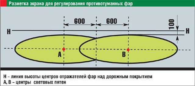 Регулировка птф своими руками схема с размерами