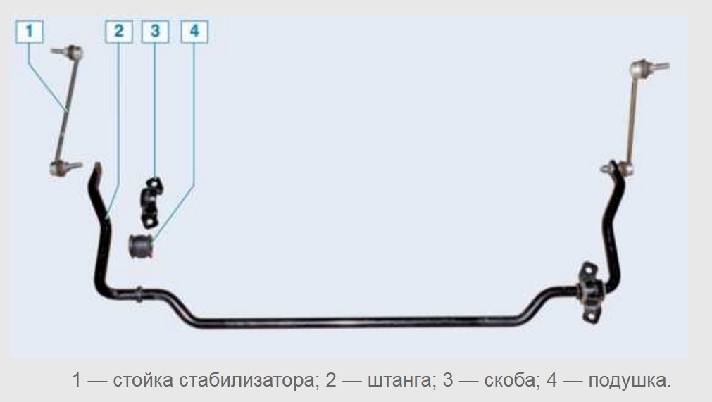 Стабилизатор рено. Стабилизатор передней подвески Рено Дастер 2/2. Передний стабилизатор Рено Дастер 4х4. Тяга стабилизатора поперечной устойчивости Рено Дастер 4х4. Стабилизатор передней подвески Рено Дастер 4х4.